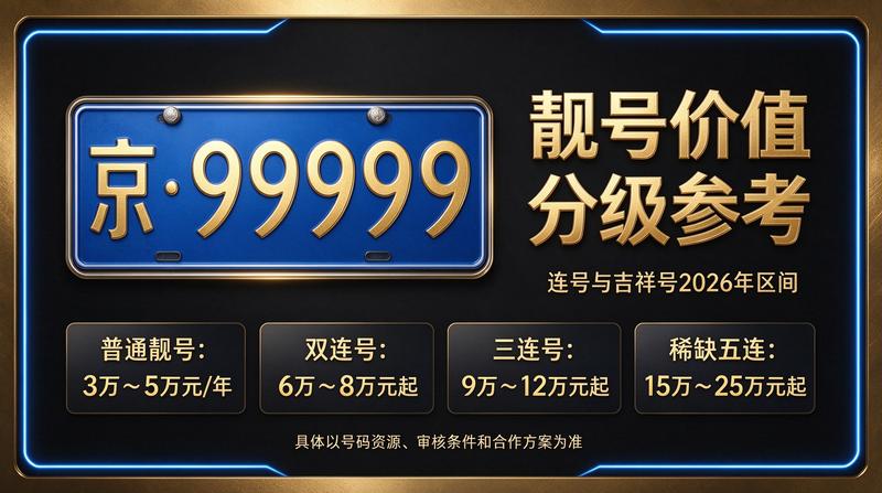 2026年北京租牌照价格明细表参考图
